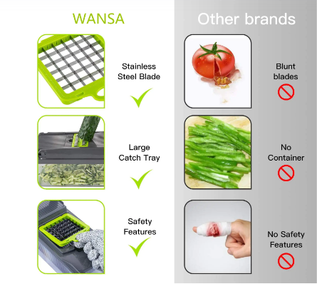 Wansa™ 14 In 1 Multifunctional Vegetable Chopper